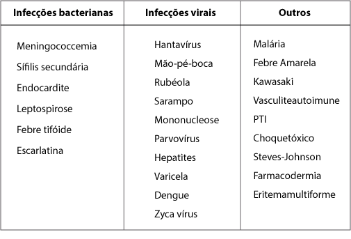 febre maculosa entre as infecções